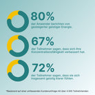 Acetyl-L-Carnitin Kapseln - Supplera.de