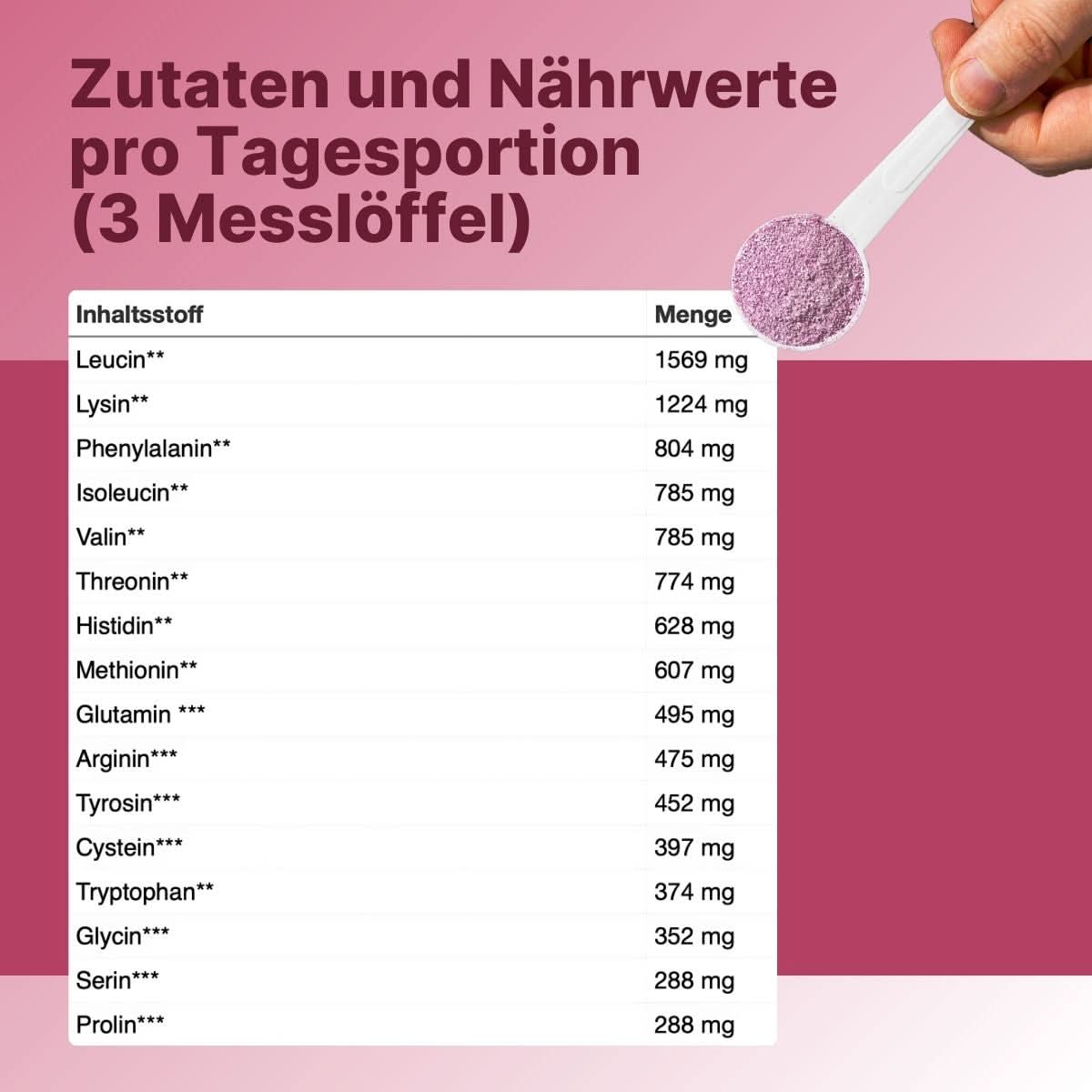 Zutaten und Nährwerte von AminoPur-Pulver (Kirsch-Heidelbeer-Geschmack) – Aminosäuren