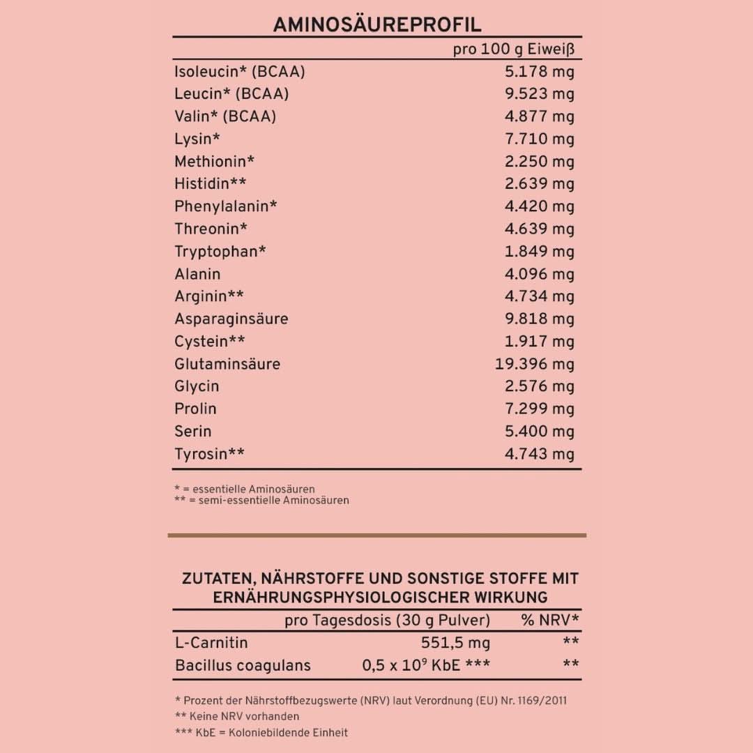 Rückseite der Supplera Multi-Protein (Erdbeergeschmack) Verpackung mit Nährwertangaben