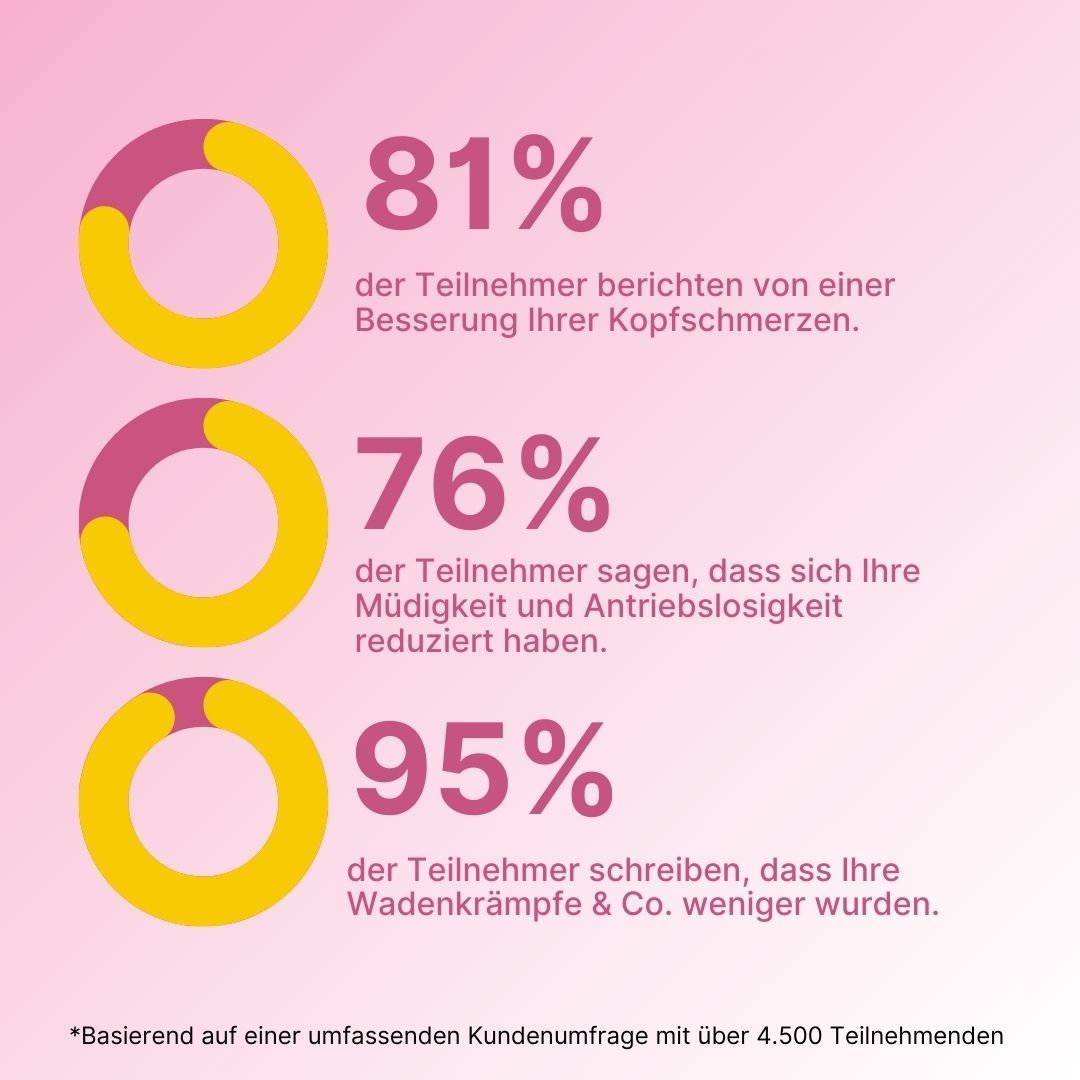 Geschenkset Magnesium Himbeer-Zitrone 250g Dose - Supplera.de