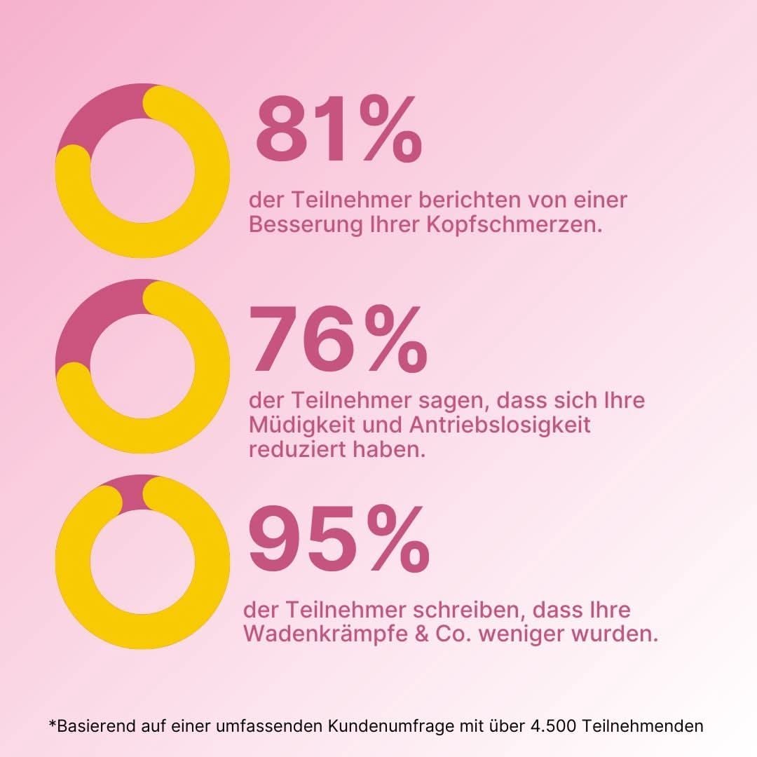 Geschenkset Magnesium Himbeer-Zitrone 250g Dose - Supplera.de