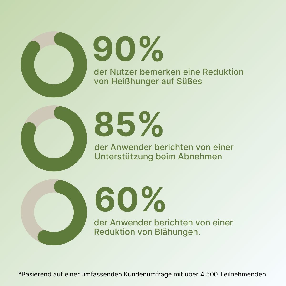 KräuterPur - Supplera.de