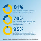 Magnesium-Glycinat Kapseln