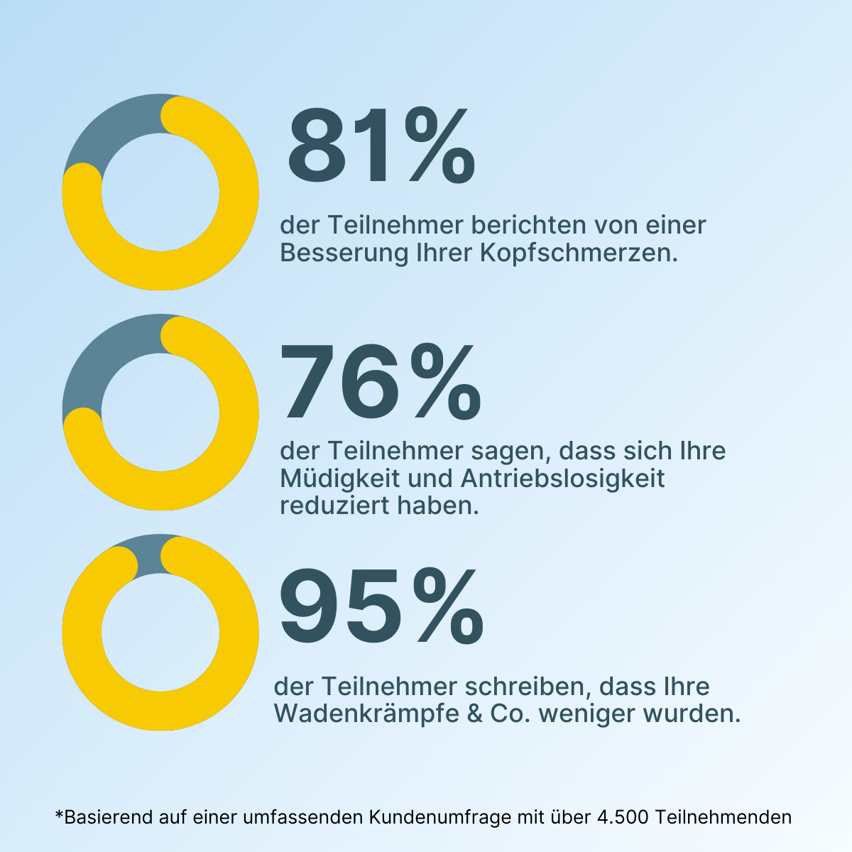 Geschenkset Magnesium 250g Dose - Supplera.de