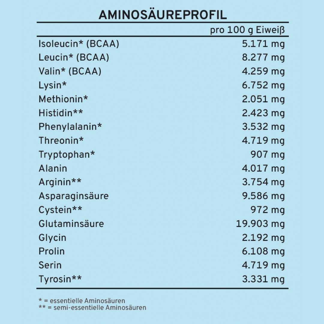 Multi Protein Neutral 750g Beutel - Supplera.de