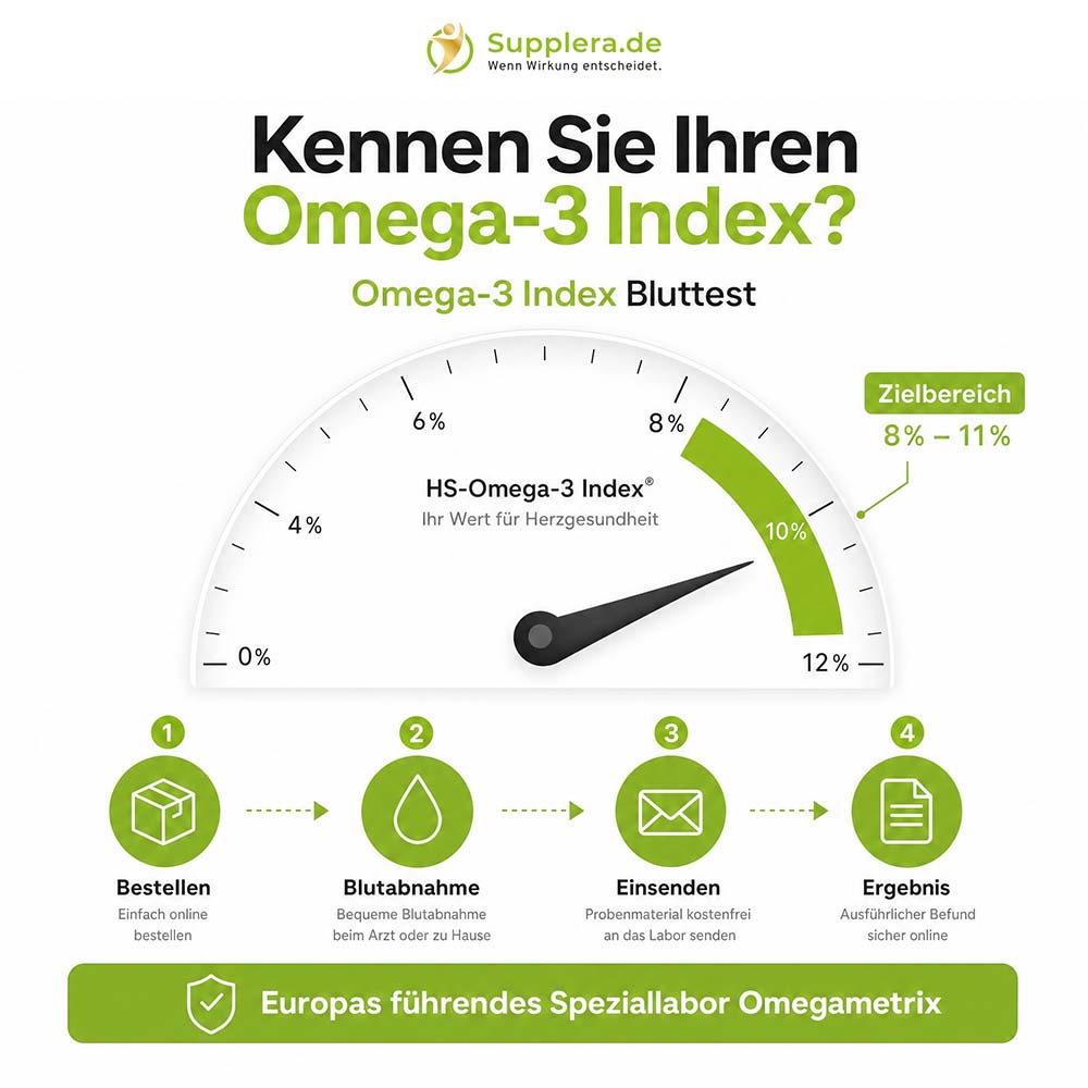 Supplera Omega-3 Index Bluttest – HS-Omega-3 Index Skala mit Zielbereich 8–11 %, 4-Schritte-Ablauf: Bestellen, Blutabnahme, Einsenden, Ergebnis – Omegametrix Speziallabor