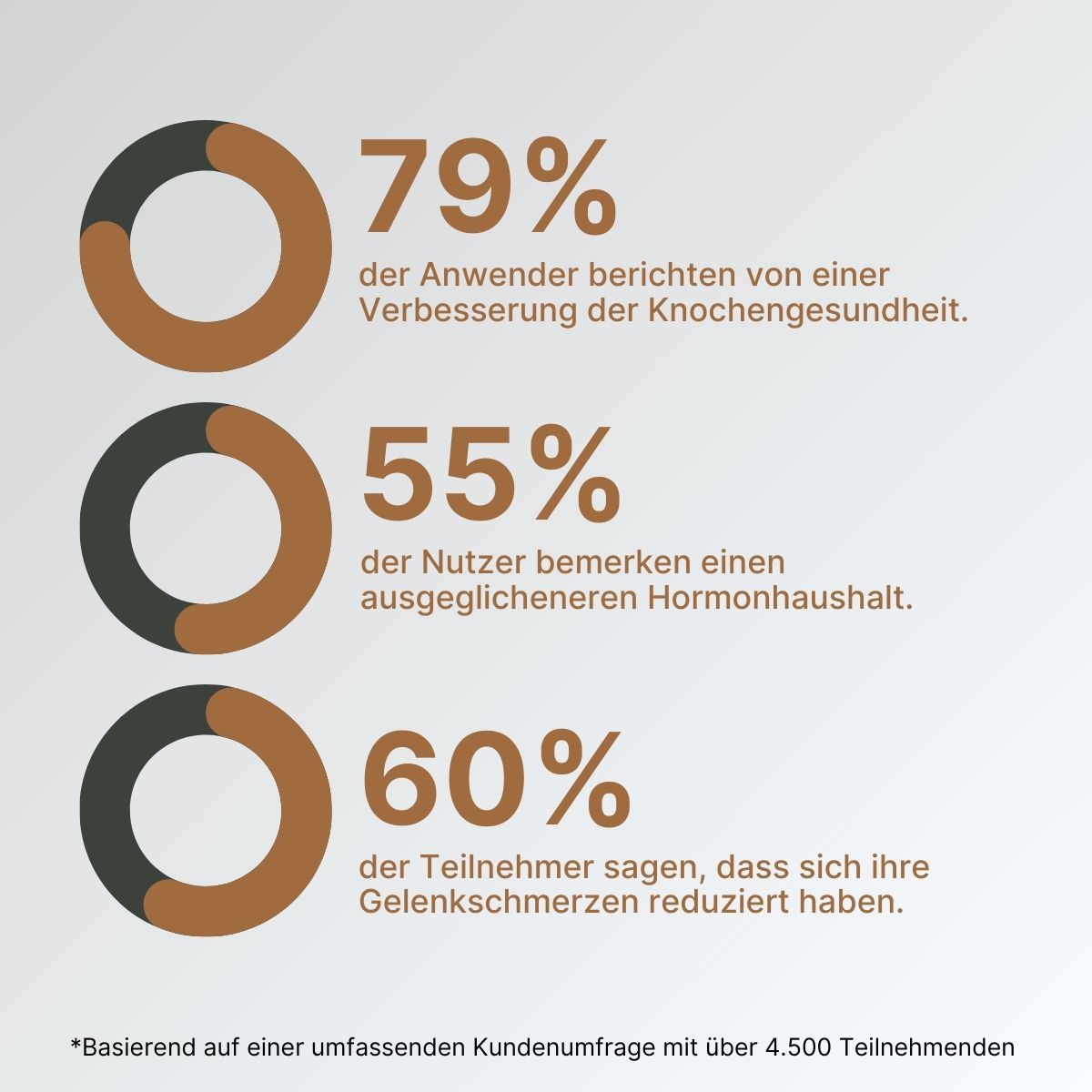 Bor - Spurenelement - Supplera.de