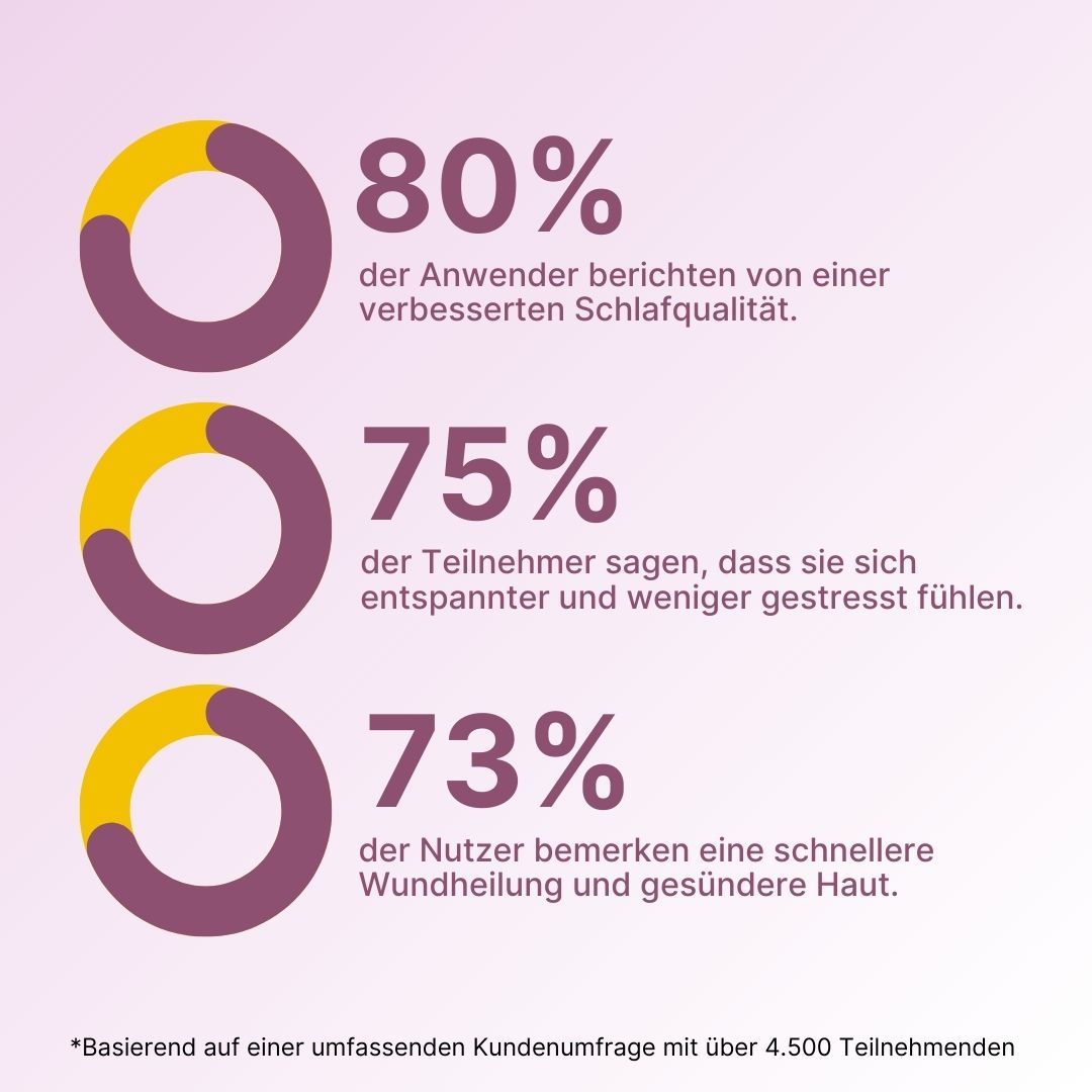 Glycin 1 kg-Beutel Vorratspack - Supplera.de