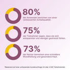 Glycin 1 kg-Beutel Vorratspack - Supplera.de