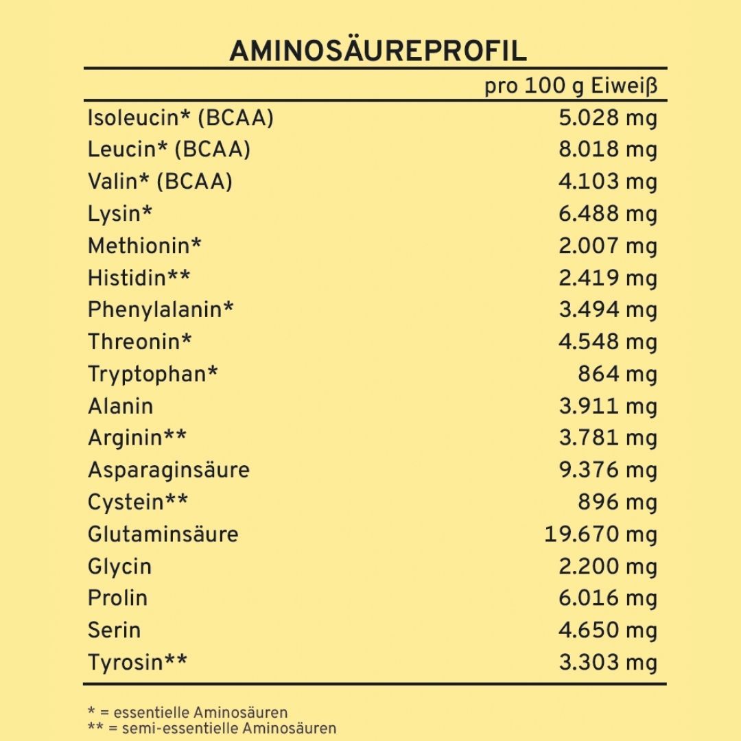 Multi Protein m. Vanille-Geschmack 750g Beutel - Supplera.de