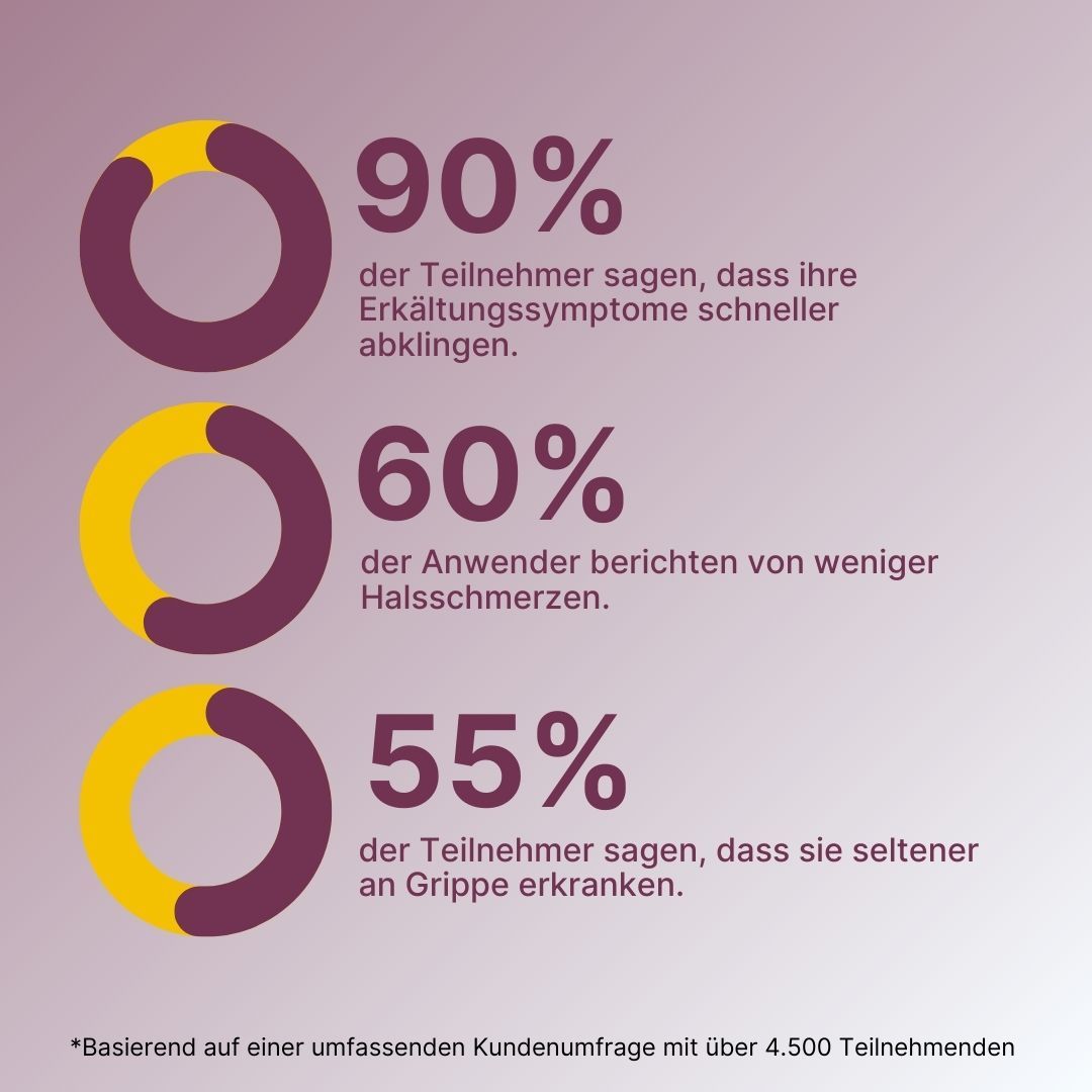 Lutschtabletten Zink Holunder - Supplera.de