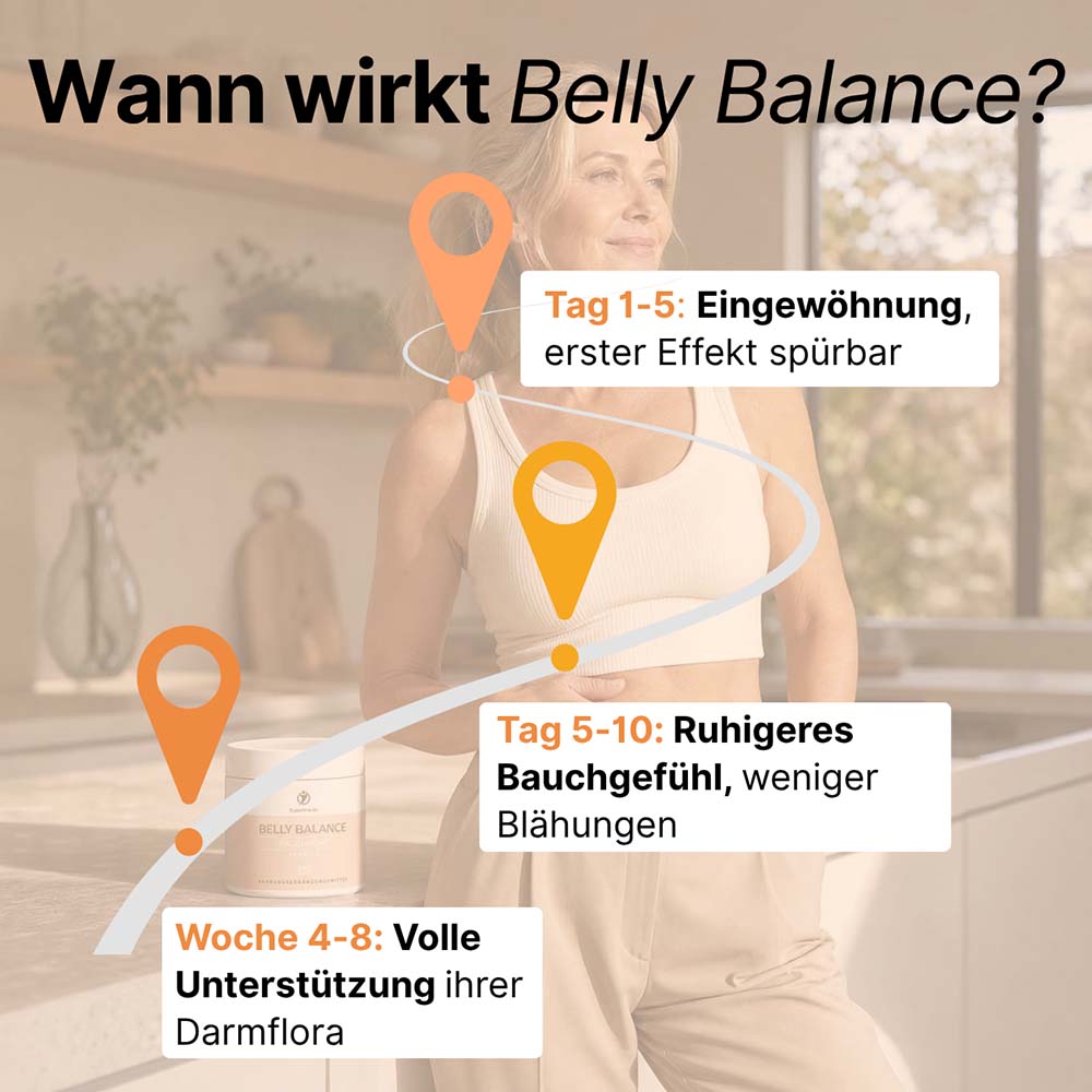 Supplera Belly Balance Bauchruhe wann wirkt es