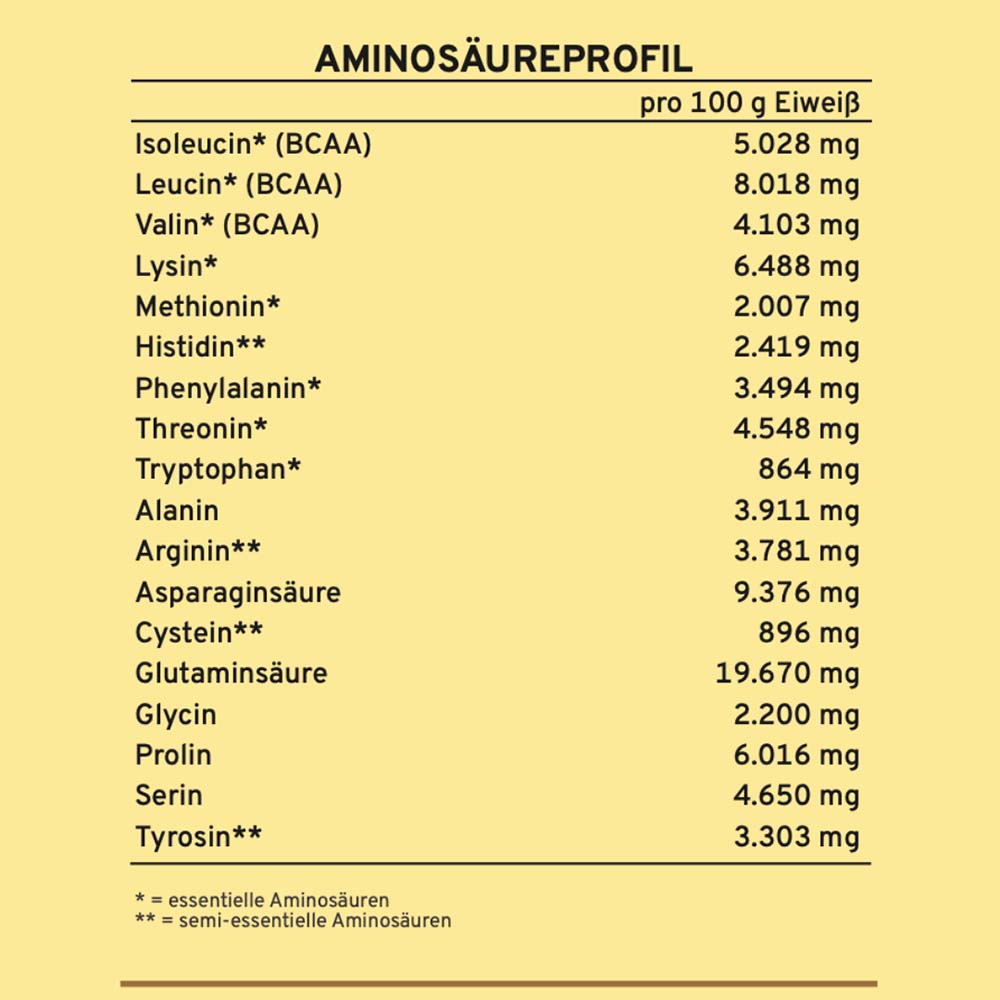 Multi Protein Vanille von Supplera Etikett Aminosäurenprofil