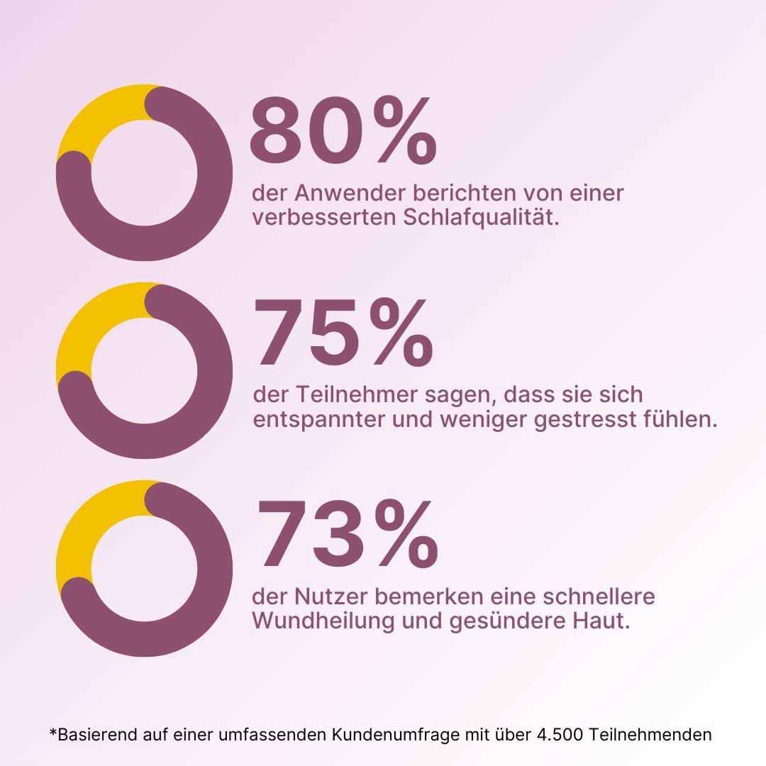 Supplera Glycin 1 kg Dose – Aminosäure für Regeneration, Schlaf und vielseitige Anwendung