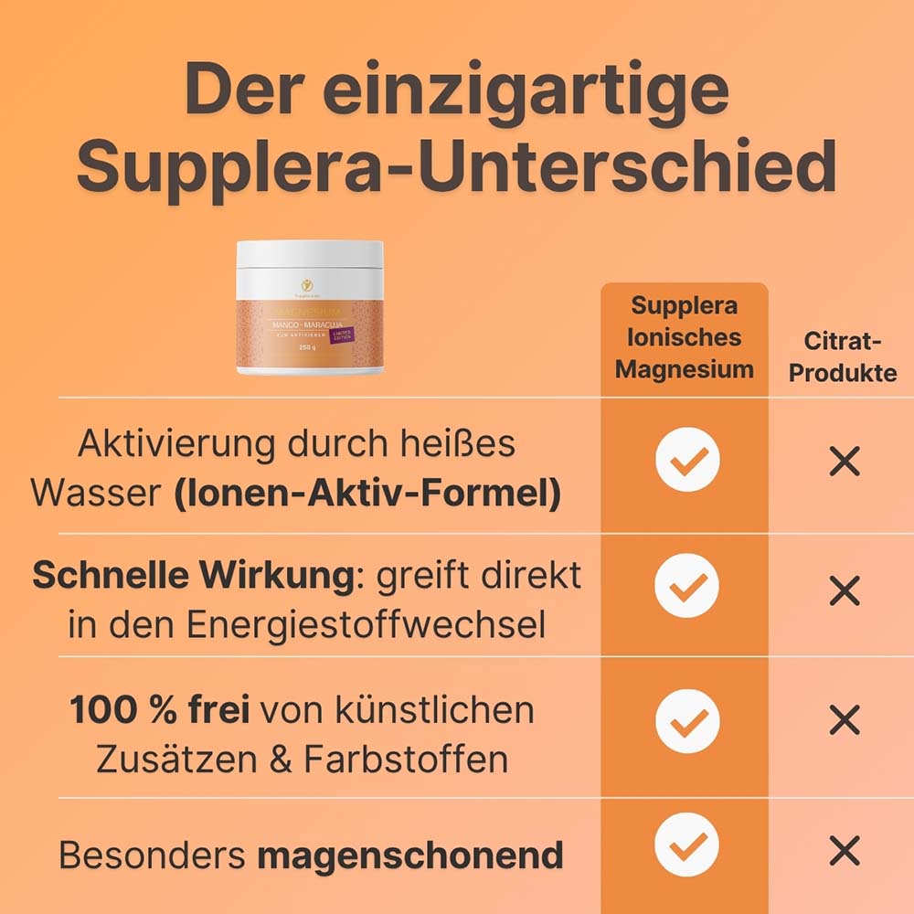 Vergleichstabelle zwischen Supplera Ionischem Magnesium und herkömmlichen Citrat-Produkten. Supplera punktet durch Ionen-Aktiv-Formel mit heißem Wasser, schnelle Wirkung im Energiestoffwechsel, Verzicht auf künstliche Zusätze und besondere Magenschonung.